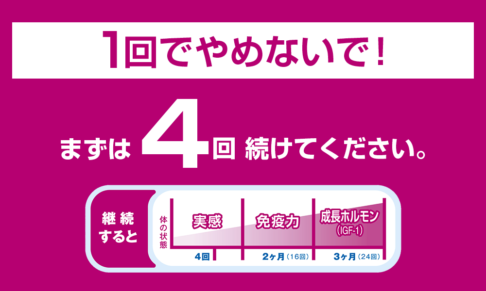 1回でやめないで、まずは4回続けてください。