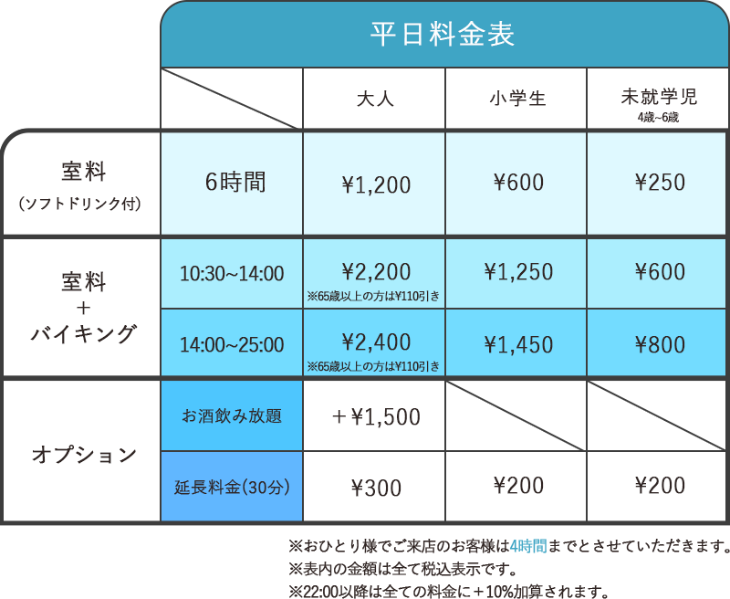 ディナー17:00〜25:00